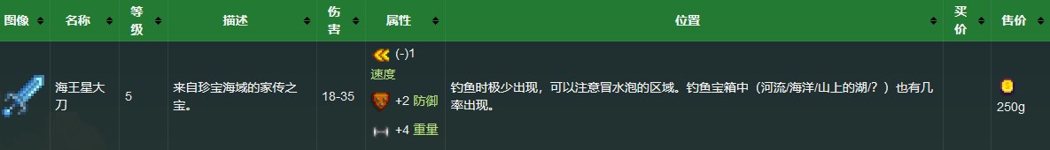 《星露谷物语》海王星大刀获得方法详解