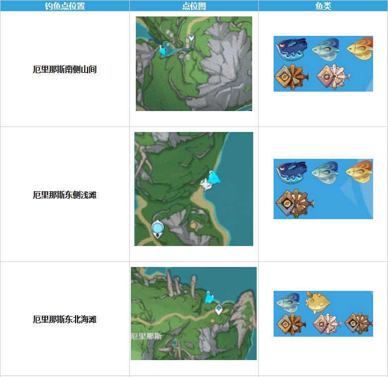 《原神》枫丹钓鱼点位置详细汇总