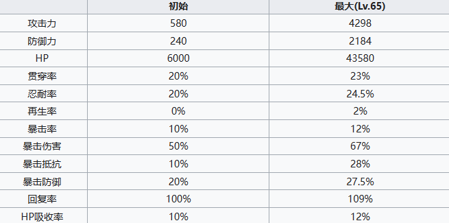 《七人传奇光与暗之交战》妖精海尔布拉姆角色介绍