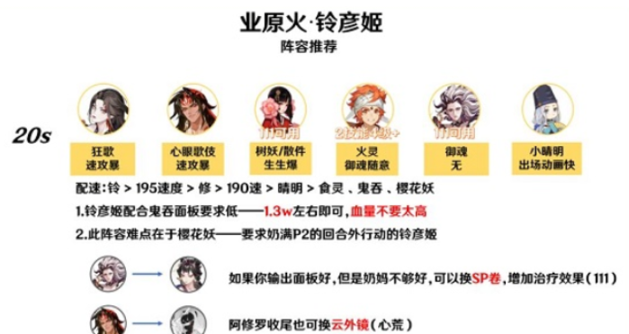 《阴阳师》业原火铃彦姬阵容要如何搭配？阴阳师业原火铃彦姬搭配技巧