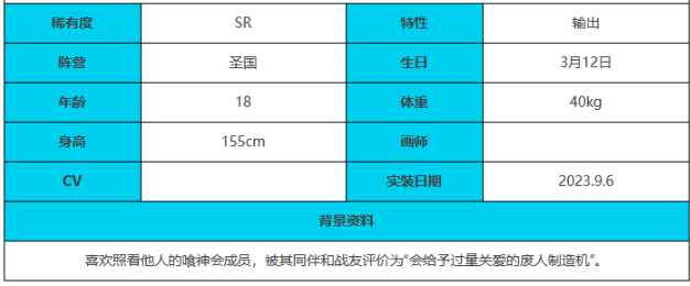 《绯色回响》帕尔瓦特角色技能属性介绍