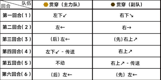 《蔚蓝档案》困难8-2怎么过