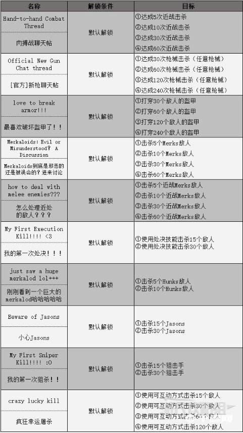 《High on Life》赏金猎人论坛解锁攻略