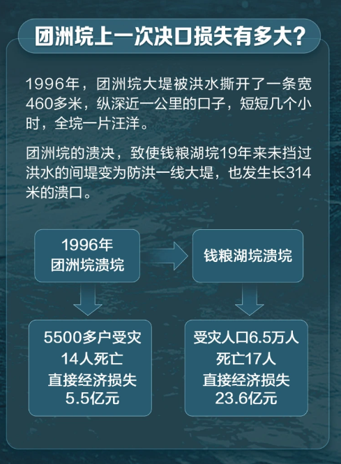 什么是垸？团洲垸2亿立方米积水如何外排？