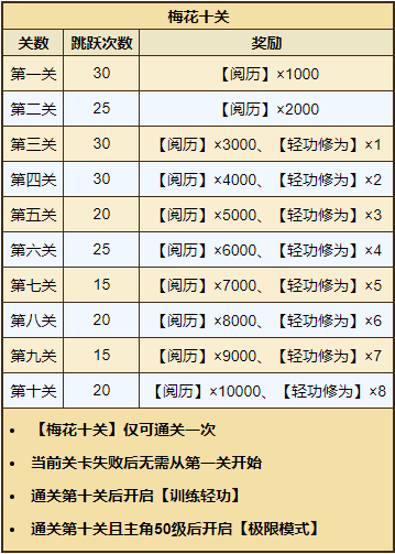 《烟雨江湖》幽州支线任务流程介绍