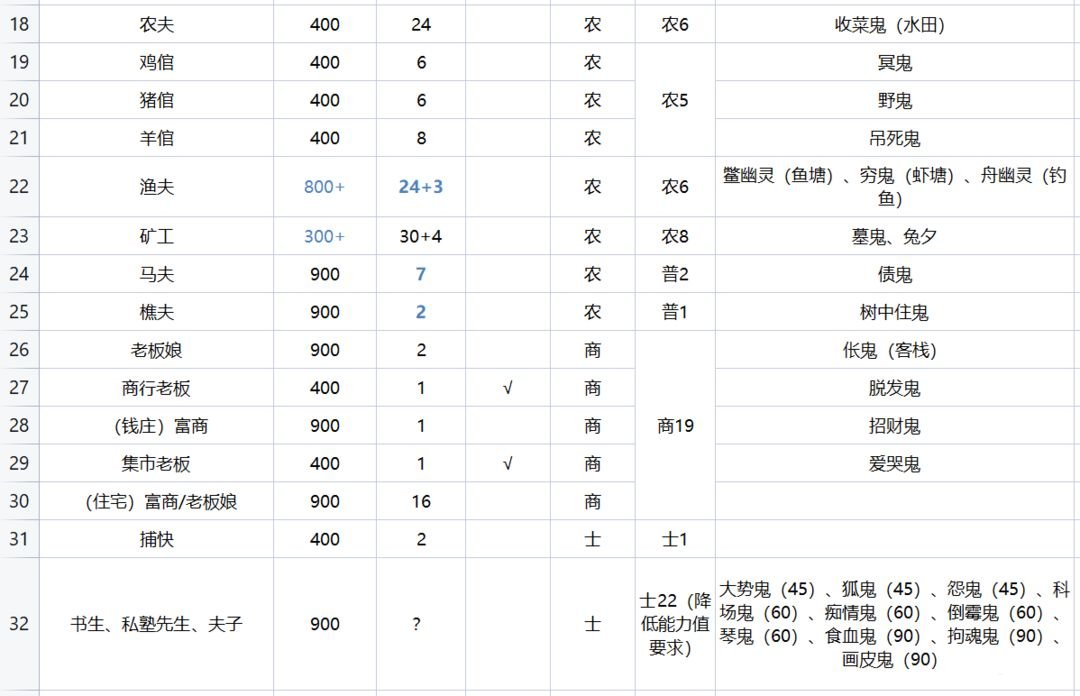 《解忧小村落》23级驿站招募指南分享