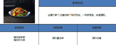 《星球：重启》雪竹笋位置在哪