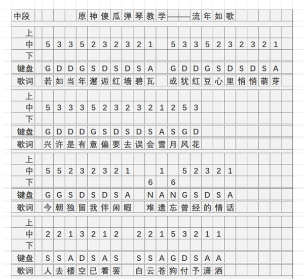 《原神》流年如歌琴谱