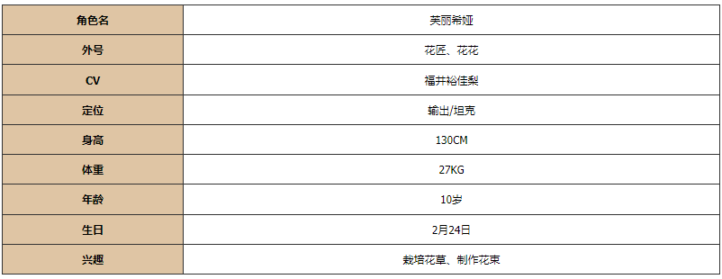 《灵魂潮汐》芙丽希娅基本信息及评价一览