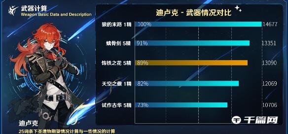 《原神》饰铁之花适合哪些角色使用