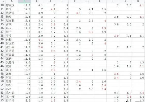 《全民学霸》学生选择哪些比较好呢