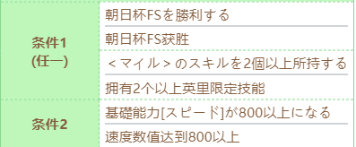 《赛马娘》丸善斯基技能进化条件一览