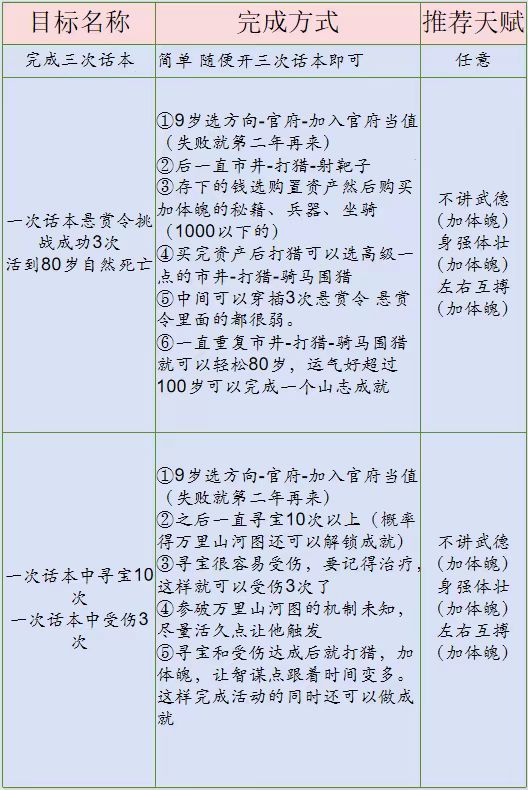 《桃源深处有人家》话南柯山河侠影活动玩法解析