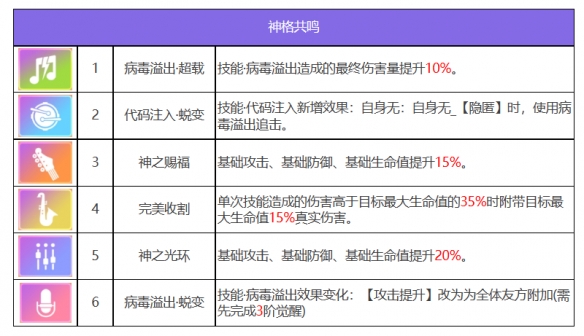 《众神派对》卡乌凯特英蒂萨尔基本信息一览