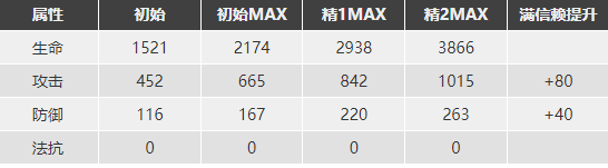 《明日方舟》挡一剑圣应该练谁