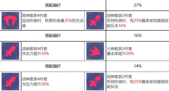 《众神派对》哈提卡米尔基本信息一览