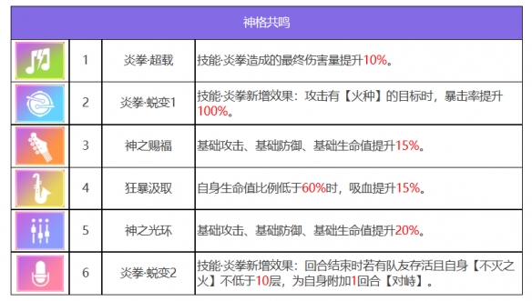 《众神派对》哈提卡米尔基本信息一览