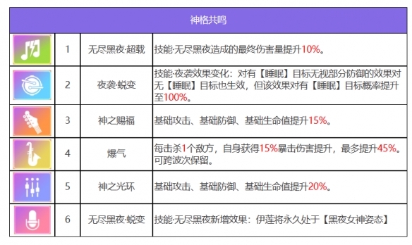 《众神派对》倪克斯伊莲基本信息一览