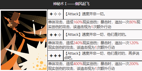 《重返未来1999》红弩箭强度怎么样