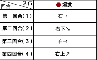 《蔚蓝档案》第五章困难5-1怎么过