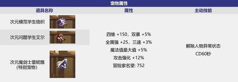 dnf中秋礼包内容介绍2023