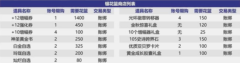 dnf中秋礼包内容介绍2023