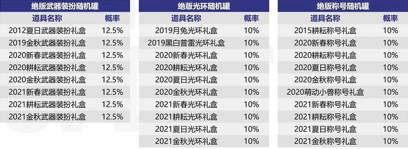 dnf中秋礼包内容介绍2023