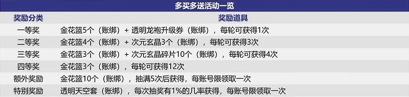 dnf中秋礼包内容介绍2023