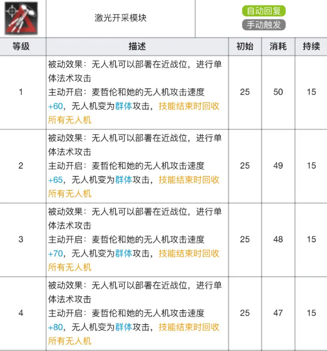 《明日方舟》麦哲伦专精材料详细介绍