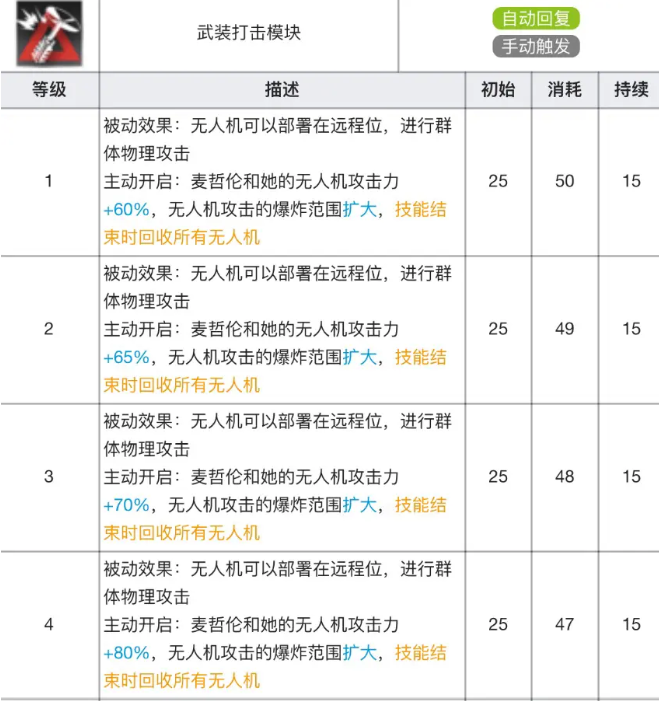 《明日方舟》麦哲伦专精材料详细介绍