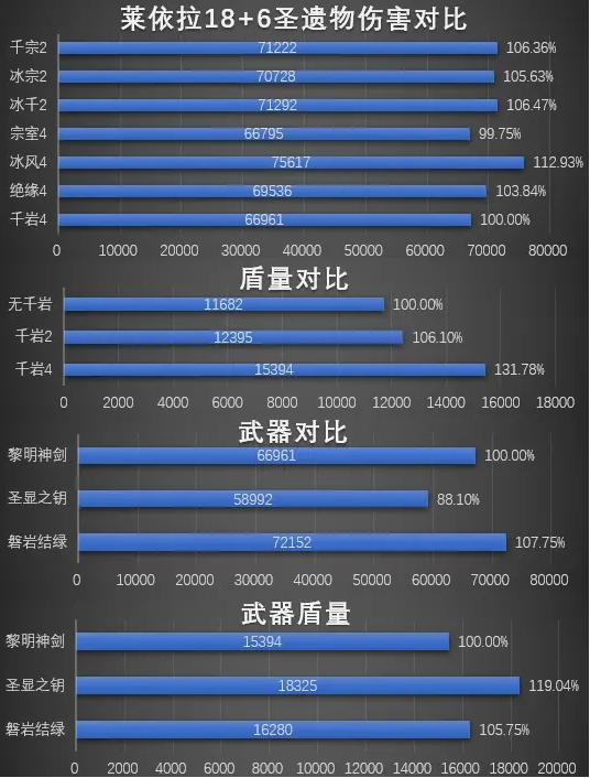 《原神》V4莱依拉武器圣遗物选择技巧