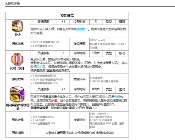 《第七史诗》最后的骑士克劳乌技能属性一览