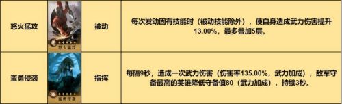 重返帝国指挥枪怎么玩 重返帝国指挥枪阵容搭配攻略