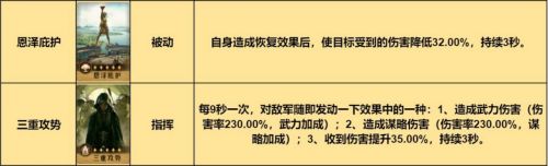 重返帝国指挥枪怎么玩 重返帝国指挥枪阵容搭配攻略