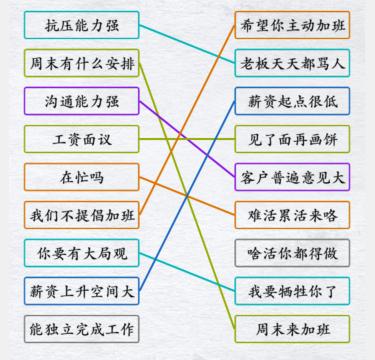 《汉字进化》办公室黑话图文通关攻略