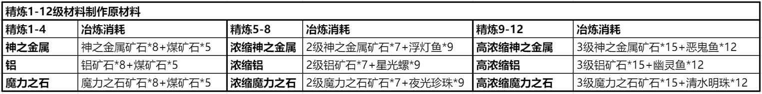 《仙境传说RO：新启航》装备精炼详细玩法解析