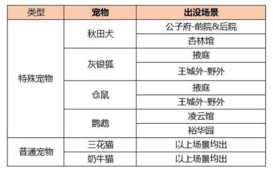 灰银狐在哪抓？凌云诺特殊宠物灰银狐获取攻略