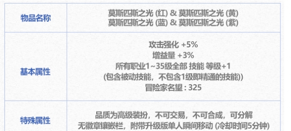 DNF莫斯匹斯之光红属性是什么 DNF莫斯匹斯之光红属性介绍