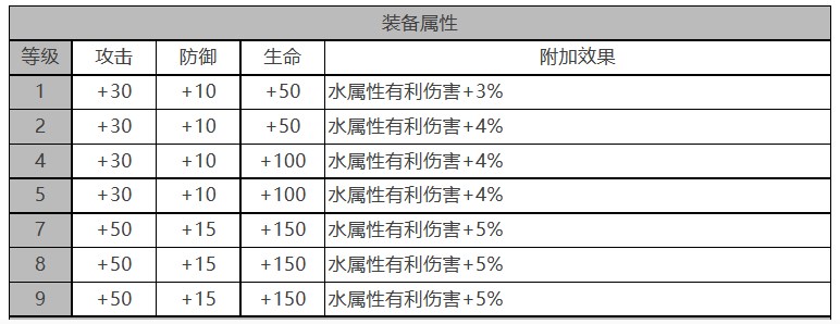 《白夜极光》伯利恒怎么样