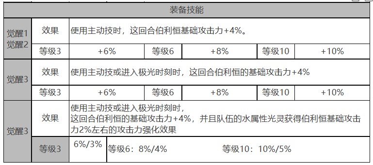 《白夜极光》伯利恒怎么样