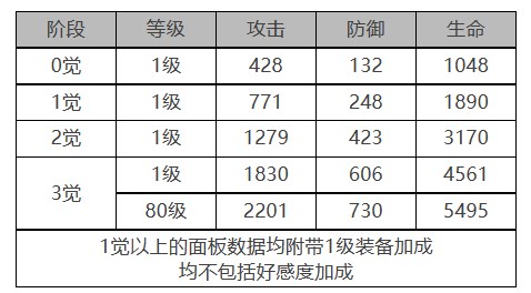 《白夜极光》伯利恒怎么样