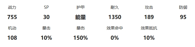 《交错战线》杜兰德尔战力面板与跃升天赋详解