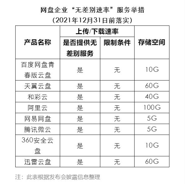 百度网盘青春版什么时候上架?百度网盘青春版内测下载