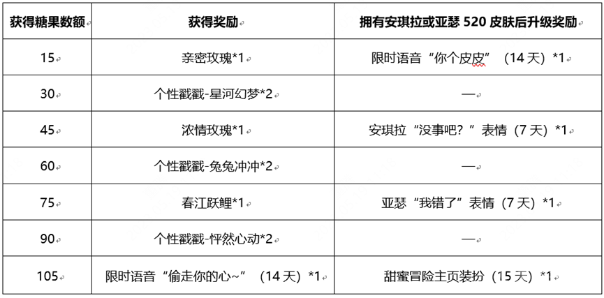 《王者荣耀》追逃游戏好礼掉落活动怎么玩