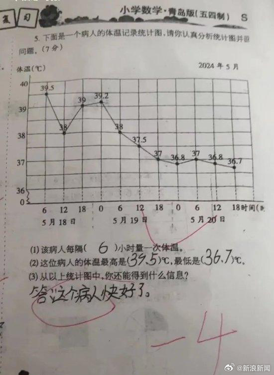 全网医生为小学生“喊冤”，4分错题引发热议