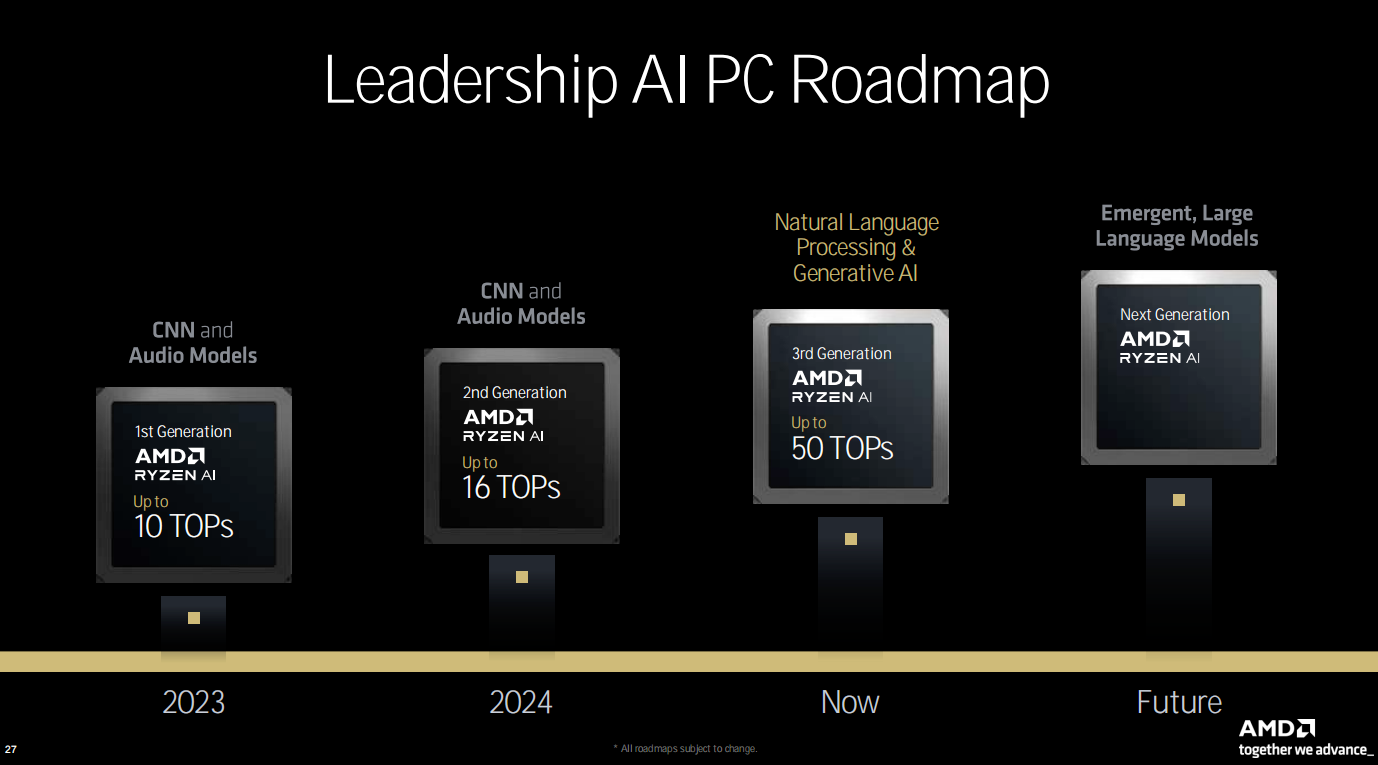 AMD 2024科技盛宴：锐龙9000系列解锁超频新境界，引领AI PC性能巅峰