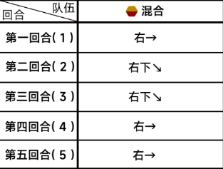 《蔚蓝档案》第三章困难3-3通关攻略一览