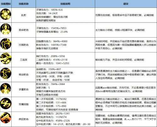 DNF手游漫游怎么加点？男漫游最强刷图加点指南