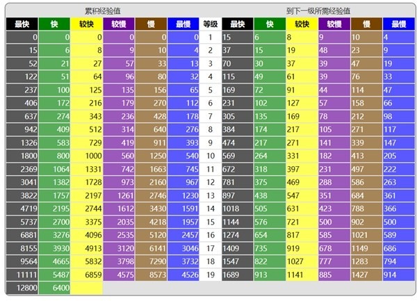 《宝可梦朱紫》经验值术语介绍