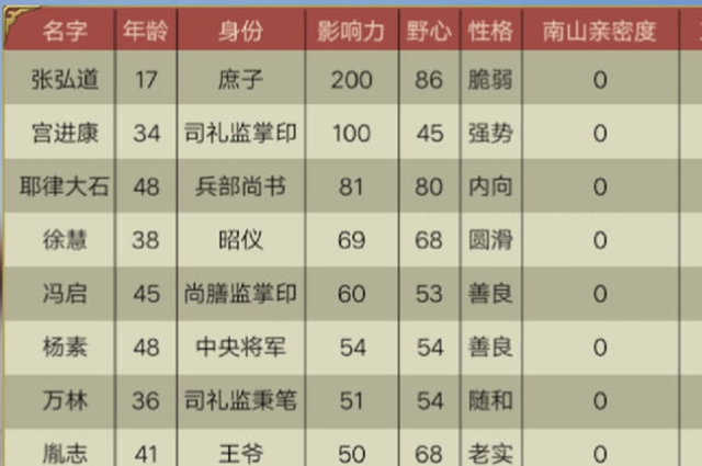 《皇帝成长计划2》近臣怎么弄？设置方法分享